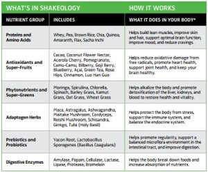 shakeology-ingredients